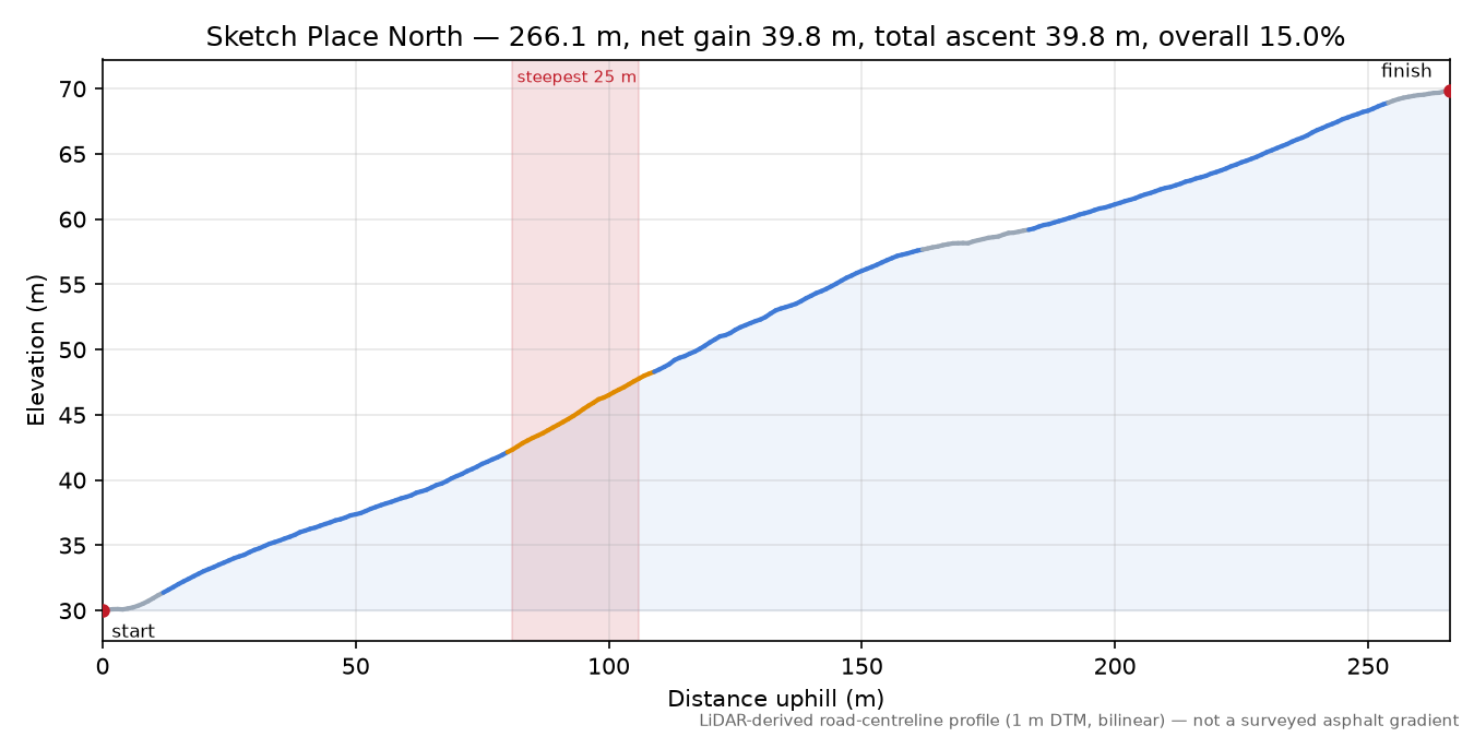 Sketch Place North elevation profile