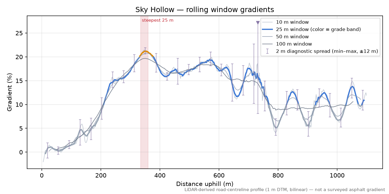 Sky Hollow rolling gradient profile