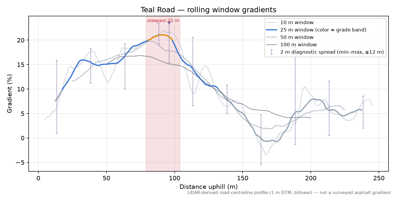 Teal Road rolling gradient profile