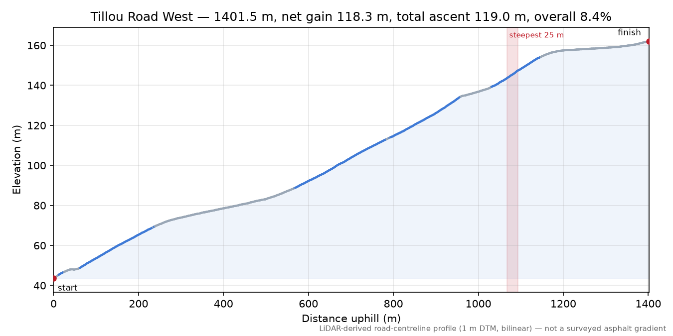 Tillou Road West elevation profile