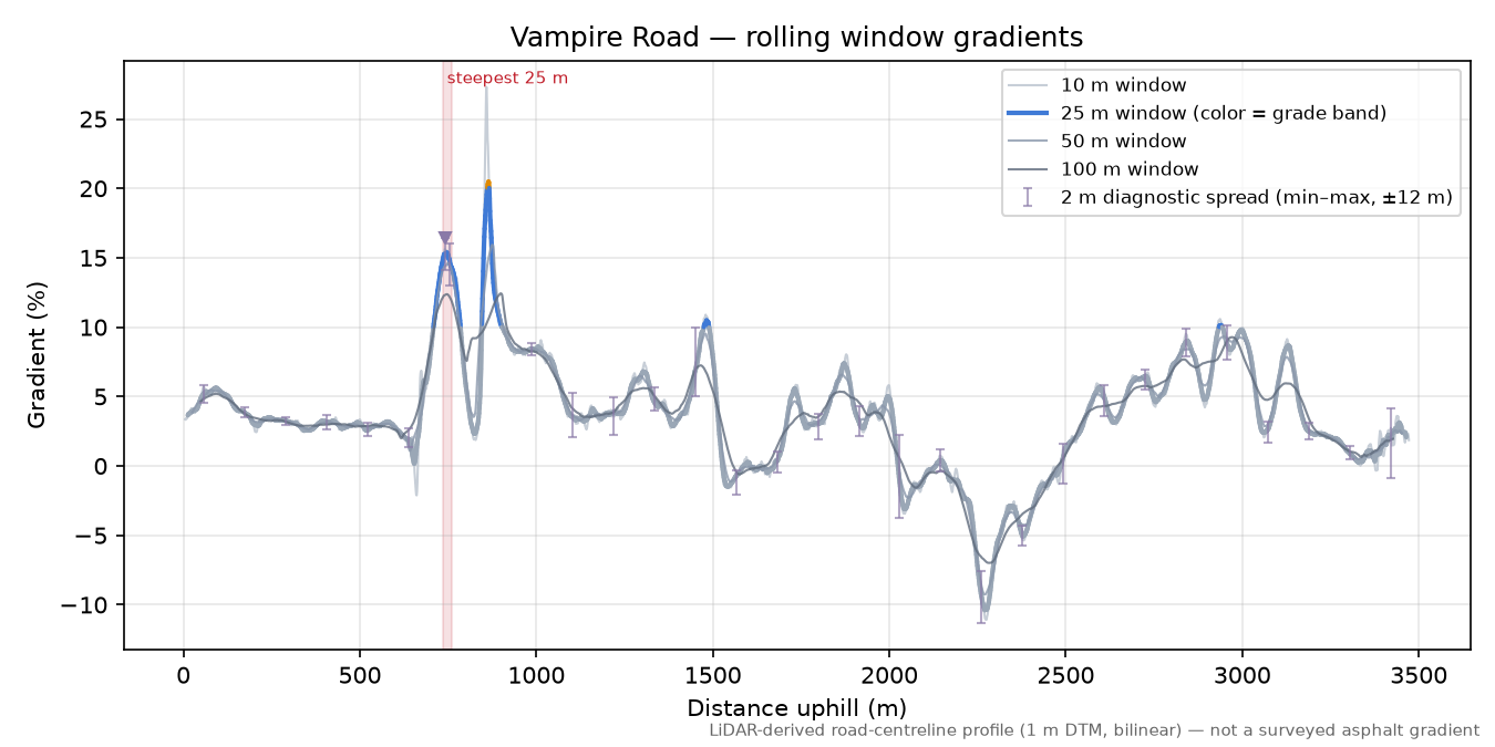 Vampire Road rolling gradient profile