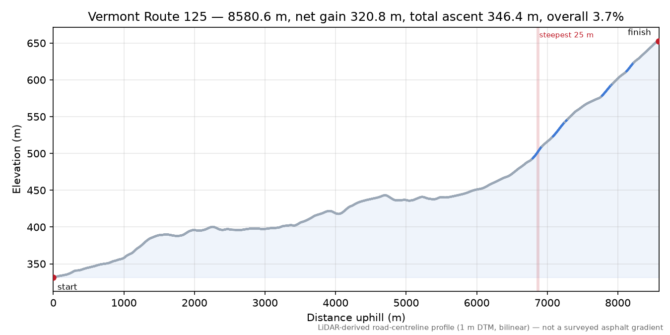 Vermont Route 125 elevation profile