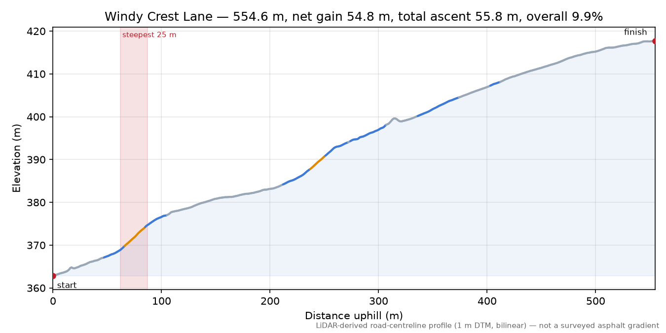 Windy Crest Lane elevation profile