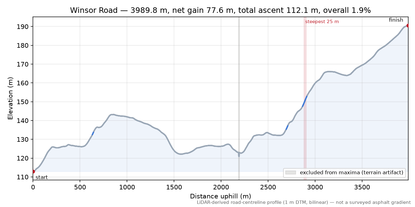 Winsor Road elevation profile