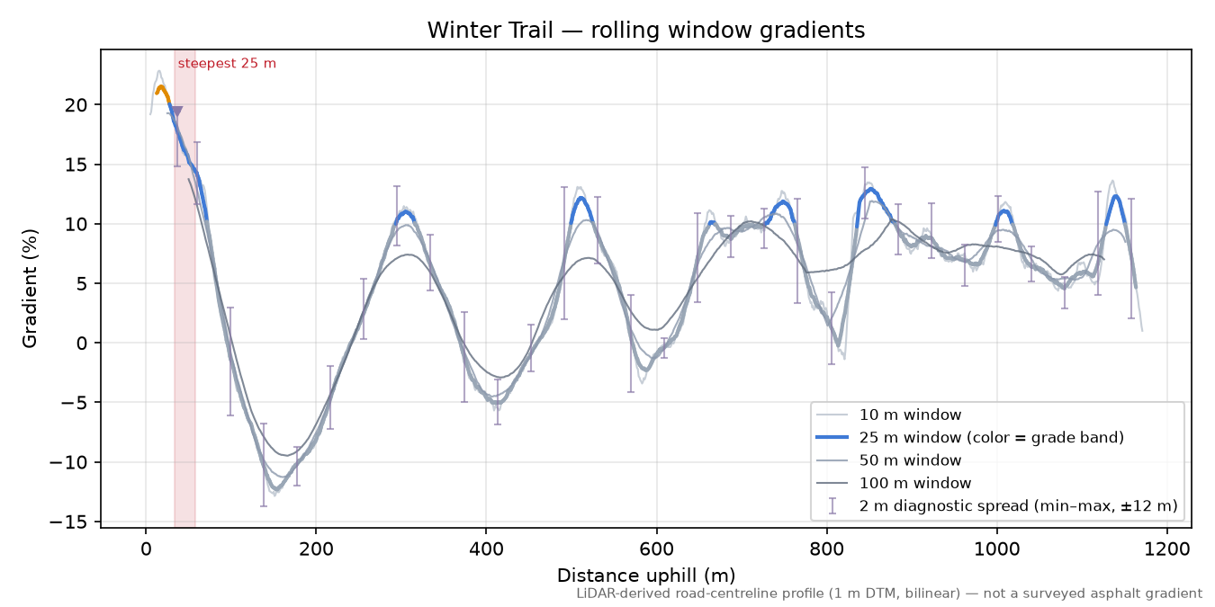 Winter Trail rolling gradient profile