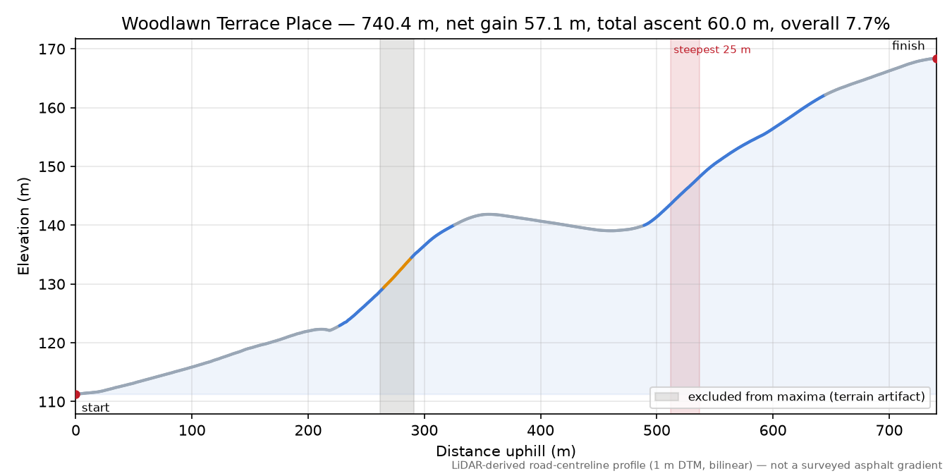 Woodlawn Terrace Place elevation profile